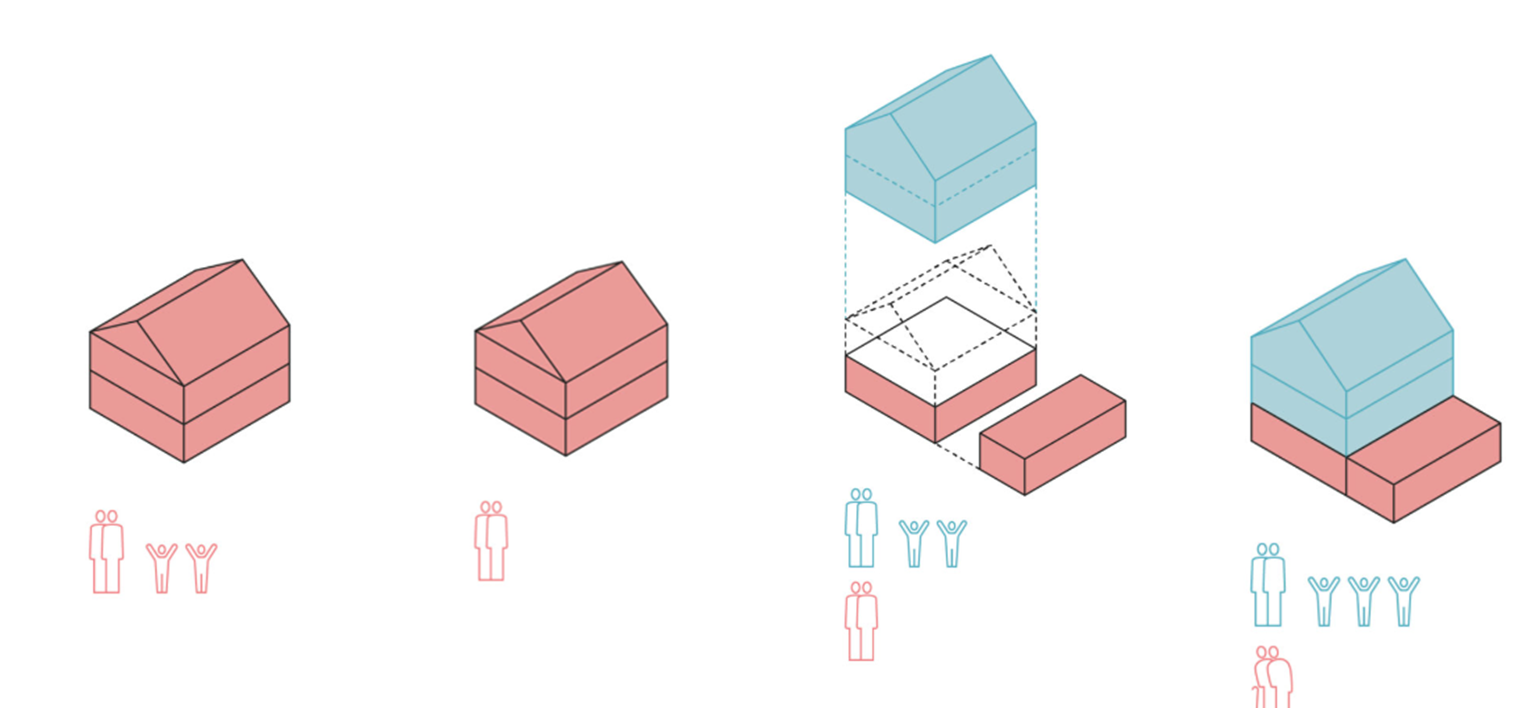 Bulletin du bureau de l’urbanisation interne, mars 2025 MetamorpHouse
